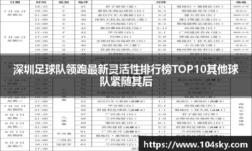 深圳足球队领跑最新灵活性排行榜TOP10其他球队紧随其后