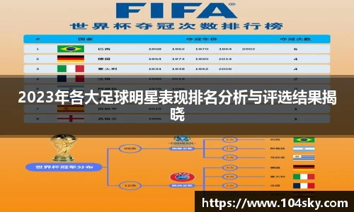 2023年各大足球明星表现排名分析与评选结果揭晓